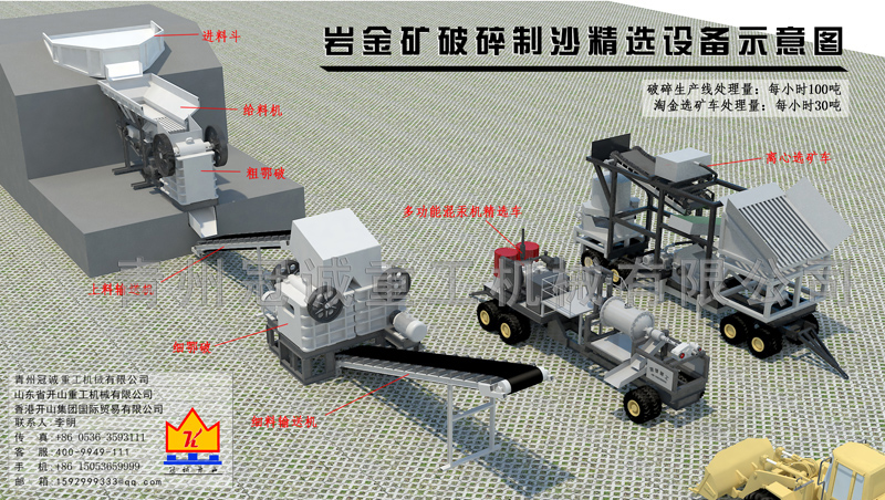 混汞機車