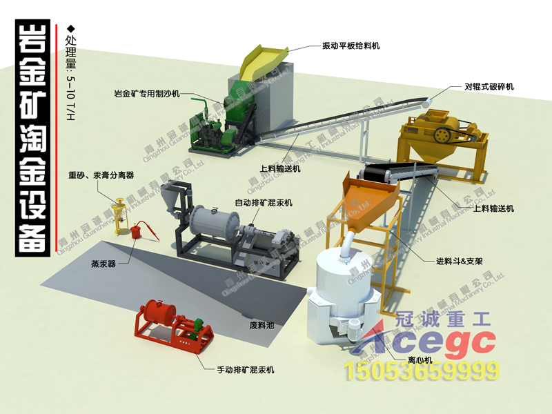 5-10T混汞機+汞膏分離器方案