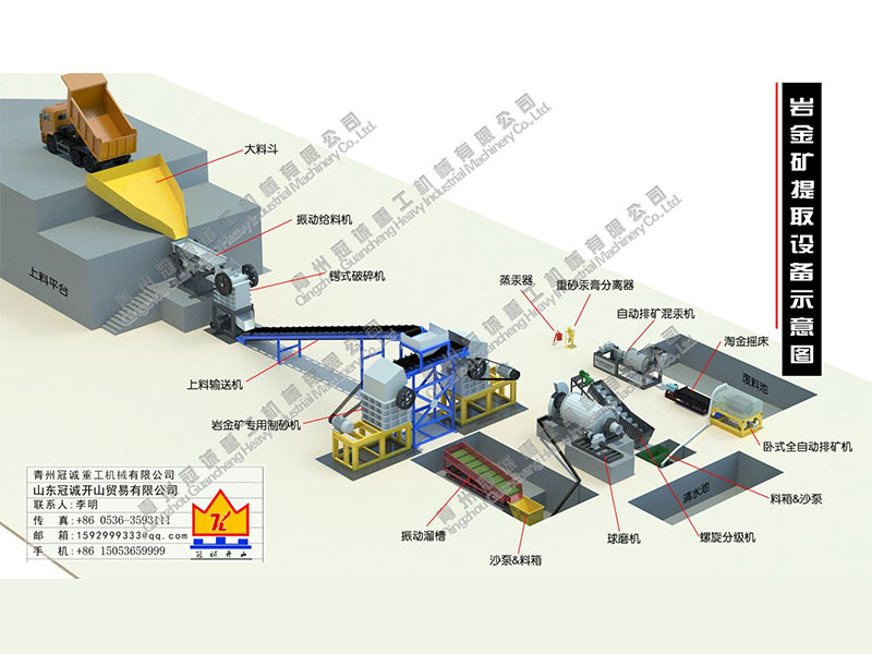 每小時20-30噸巖金礦混汞選金方案